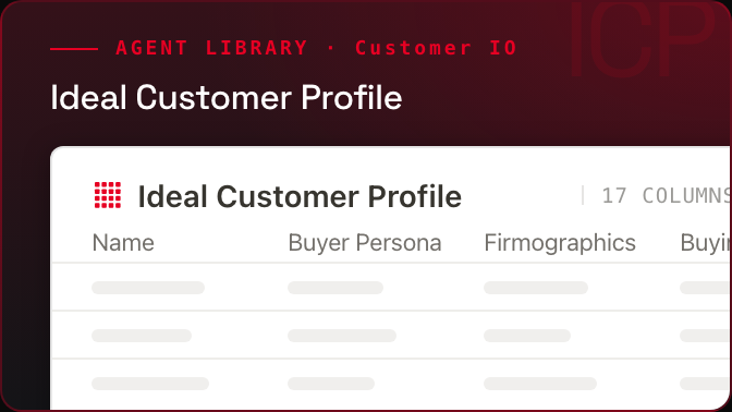 Ideal Customer Profile cover